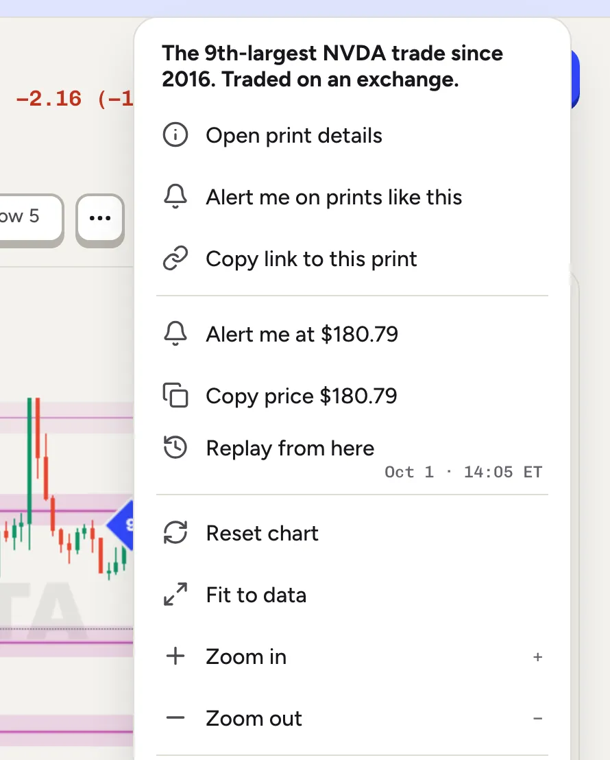 The chart menu open over a sample chart, with print, price, replay and view actions.